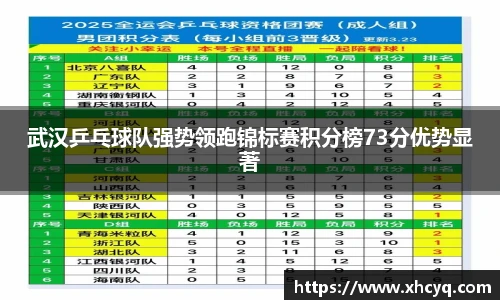 武汉乒乓球队强势领跑锦标赛积分榜73分优势显著